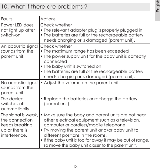 13English10. What if there are problems ?Faults ActionsPower LED does not light up after switch-on.Check whether• The relevant adapter plug is properly plugged in,• The batteries are full or the rechargeable battery needs charging or is damaged (parent unit).An acoustic signal sounds from the parent unit.Check whether• The maximum range has been exceeded• The power supply unit for the baby unit is correctly connected• The baby unit is switched on• The batteries are full or the rechargeable battery needs charging or is damaged (parent unit).No acoustic signal sounds from the parent unit.• Adjust the volume on the parent unit.The device switches off automatically.• Replace the batteries or recharge the battery (parent unit).The signal is weak, the connection keeps breaking up or there is interference.• Make sure the baby and parent units are not near other electrical equipment,such as a television, computer or cordless/mobile telephone.• Try moving the parent unit and/or baby unit to different positions in the rooms.• lf the baby unit is too far away it may be out of range, so move the baby unit closer to the parent unit.