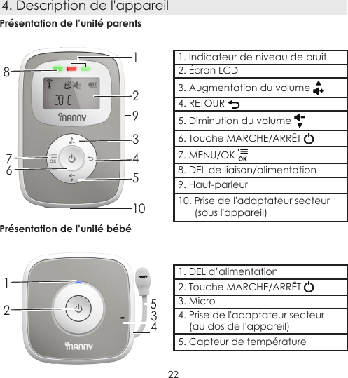 224. Description de l&apos;appareilPrésentation de l’unité parents83452167Présentation de l’unité bébé12341. Indicateur de niveau de bruit 2. Écran LCD3. Augmentation du volume 4. RETOUR 5. Diminution du volume 6. Touche MARCHE/ARRÊT 7. MENU/OK 8. DEL de liaison/alimentation9. Haut-parleur10. Prise de l&apos;adaptateur secteur        (sous l&apos;appareil)1. DEL d’alimentation2. Touche MARCHE/ARRÊT 3. Micro4. Prise de l&apos;adaptateur secteur      (au dos de l&apos;appareil)5. Capteur de température9510