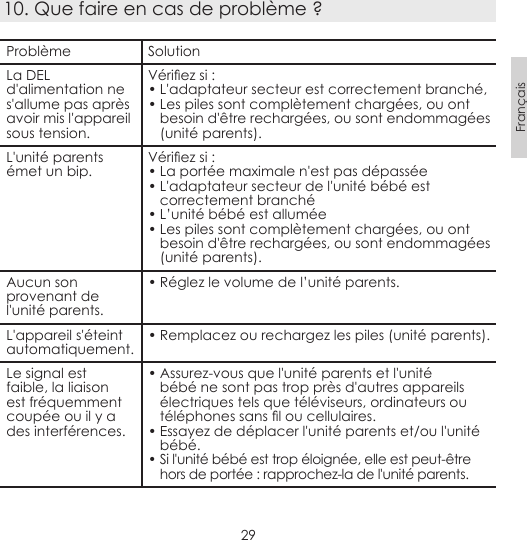 29Français10. Que faire en cas de problème ?Problème SolutionLa DEL d&apos;alimentation ne s&apos;allume pas après avoir mis l&apos;appareil sous tension.Vériezsi:• L&apos;adaptateur secteur est correctement branché,• Les piles sont complètement chargées, ou ont besoin d&apos;être rechargées, ou sont endommagées (unité parents).L&apos;unité parents émet un bip. Vériezsi:• La portée maximale n&apos;est pas dépassée• L&apos;adaptateur secteur de l&apos;unité bébé est correctement branché• L’unité bébé est allumée• Les piles sont complètement chargées, ou ont besoin d&apos;être rechargées, ou sont endommagées (unité parents).Aucun son provenant de l&apos;unité parents.• Réglez le volume de l’unité parents.L&apos;appareil s&apos;éteint automatiquement. • Remplacez ou rechargez les piles (unité parents).Le signal est faible, la liaison est fréquemment coupée ou il y a des interférences.• Assurez-vous que l&apos;unité parents et l&apos;unité bébé ne sont pas trop près d&apos;autres appareils électriques tels que téléviseurs, ordinateurs ou téléphonessansloucellulaires.• Essayez de déplacer l&apos;unité parents et/ou l&apos;unité bébé.• Si l&apos;unité bébé est trop éloignée, elle est peut-être hors de portée : rapprochez-la de l&apos;unité parents.