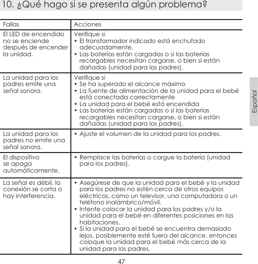 47Español10. ¿Qué hago si se presenta algún problema?Fallas AccionesEl LED de encendido no se enciende después de encender la unidad.Verique si• El transformador indicado está enchufado adecuadamente,• Las baterías están cargadas o si las baterías recargables necesitan cargarse, o bien si están dañadas (unidad para los padres).La unidad para los padres emite una señal sonora.Verique si• Se ha superado el alcance máximo• La fuente de alimentación de la unidad para el bebé está conectada correctamente• La unidad para el bebé está encendida• Las baterías están cargadas o si las baterías recargables necesitan cargarse, o bien si están dañadas (unidad para los padres).La unidad para los padres no emite una señal sonora.• Ajuste el volumen de la unidad para los padres.El dispositivo se apaga automáticamente.• Remplace las baterías o cargue la batería (unidad para los padres).La señal es débil, la conexión se corta o hay interferencia.• Asegúrese de que la unidad para el bebé y la unidad para los padres no estén cerca de otros equipos eléctricos, como un televisor, una computadora o un teléfono inalámbrico/móvil.• Intente colocar la unidad para los padres y/o la unidad para el bebé en diferentes posiciones en las habitaciones.• Si la unidad para el bebé se encuentra demasiado lejos, posiblemente esté fuera del alcance, entonces coloque la unidad para el bebé más cerca de la unidad para los padres.