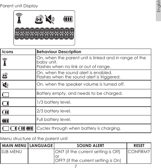 7EnglishParent unit Display           Icons Behaviour DescriptionOn, when the parent unit is linked and in range of the baby unit.Flashes when no link or out of range.On, when the sound alert is enabled.Flashes when the sound alert is triggered.On, when the speaker volume is turned off.Battery empty, and needs to be charged.1/3 battery level.2/3 battery level.Full battery level.Cycles through when battery is charging.Menu structure of the parent unitMAIN MENU LANGUAGE SOUND ALERT RESETSUB MENU ON? (if the current setting is Off)orOFF? (if the current setting is On)CONFIRM?