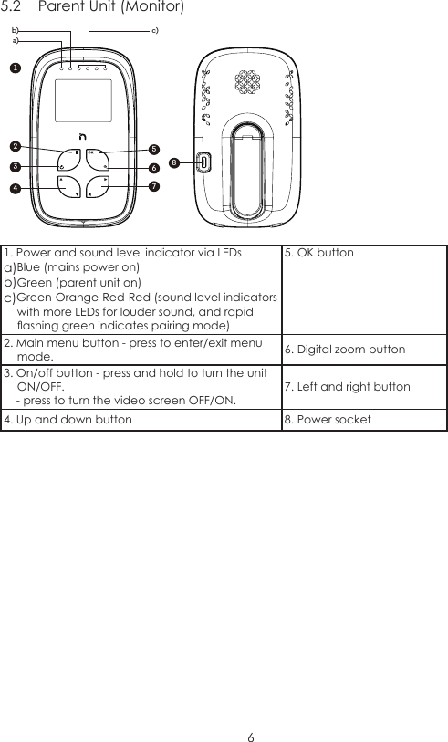 65.2  Parent Unit (Monitor)  1a)2457386b) c)1. Power and sound level indicator via LEDsa)Blue (mains power on)b)Green (parent unit on)c)Green-Orange-Red-Red (sound level indicators with more LEDs for louder sound, and rapid ashing green indicates pairing mode)5. OK button2. Main menu button - press to enter/exit menu mode. 6. Digital zoom button3. On/off button - press and hold to turn the unit ON/OFF.    - press to turn the video screen OFF/ON.7. Left and right button4. Up and down button 8. Power socket