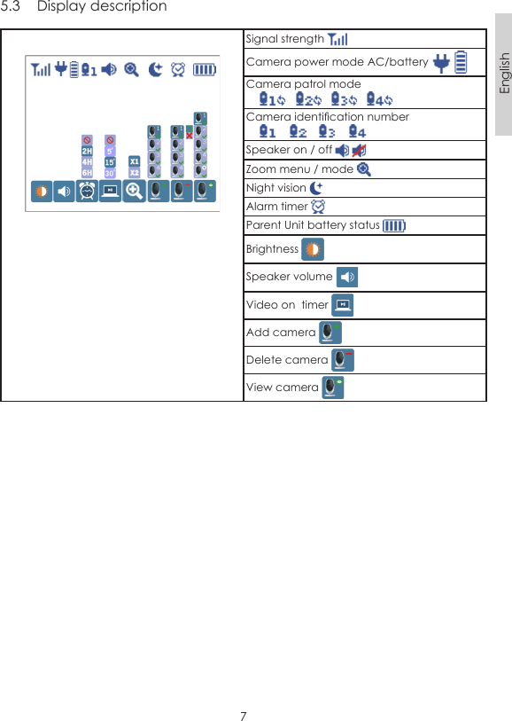 7English5.3  Display descriptionSignal strength Camera power mode AC/battery   Camera patrol mode            Camera identication number       Speaker on / off   Zoom menu / mode Night vision Alarm timer   Parent Unit battery status Brightness Speaker volume Video on  timer Add camera Delete camera View camera 