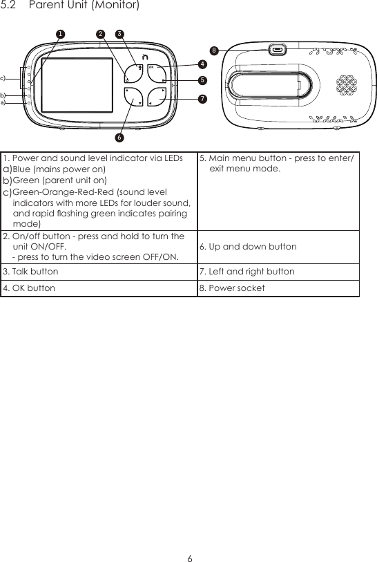 65.2  Parent Unit (Monitor)247681 35a)b)c)1. Power and sound level indicator via LEDsa)Blue (mains power on)b)Green (parent unit on)c)Green-Orange-Red-Red (sound level indicators with more LEDs for louder sound, and rapid ashing green indicates pairing mode)5. Main menu button - press to enter/exit menu mode.2. On/off button - press and hold to turn the unit ON/OFF.    - press to turn the video screen OFF/ON.6. Up and down button3. Talk button 7. Left and right button4. OK button 8. Power socket