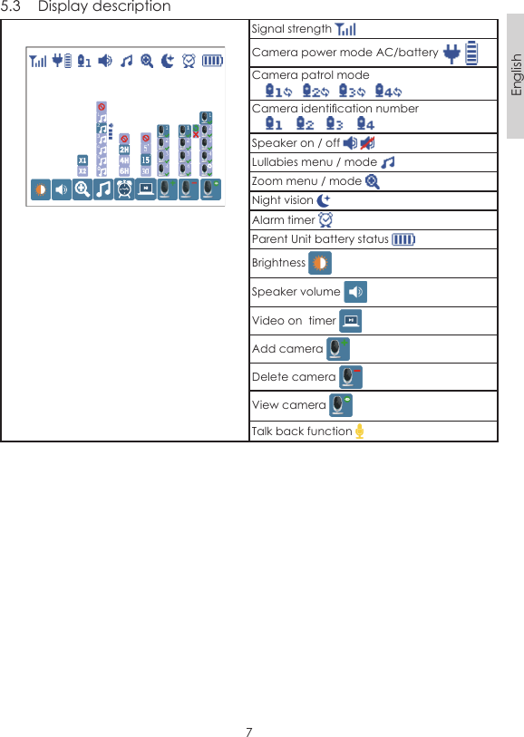 7English5.3  Display descriptionSignal strength Camera power mode AC/battery   Camera patrol mode            Camera identication number       Speaker on / off   Lullabies menu / mode   Zoom menu / mode Night vision Alarm timer   Parent Unit battery status Brightness Speaker volume Video on  timer Add camera Delete camera View camera Talk back function 