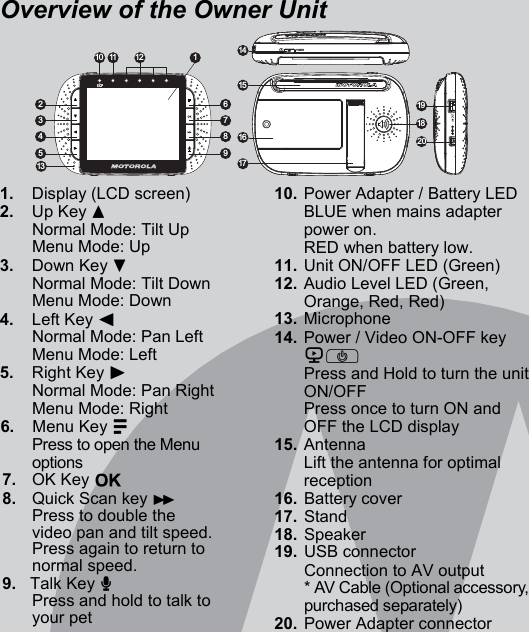 Overview of the Owner Unit            1.  Display (LCD screen) 2.  Up Key +   Normal Mode: Tilt Up   Menu Mode: Up 3.  Down Key -   Normal Mode: Tilt Down   Menu Mode: Down 4.  Left Key &lt;   Normal Mode: Pan Left   Menu Mode: Left 5.  Right Key &gt;   Normal Mode: Pan Right   Menu Mode: Right 6.  Menu Key M   Press to open the Menu options 7.  OK Key O 8.  Quick Scan key &gt;&gt;   Press to double the video pan and tilt speed.  Press again to return to normal speed. 9.   Talk Key T   Press and hold to talk to your pet           10. Power Adapter / Battery LED BLUE when mains adapter power on.   RED when battery low. 11. Unit ON/OFF LED (Green) 12. Audio Level LED (Green, Orange, Red, Red) 13. Microphone 14. Power / Video ON-OFF key  VP   Press and Hold to turn the unit ON/OFF Press once to turn ON and  OFF the LCD display 15. Antenna   Lift the antenna for optimal reception 16. Battery cover 17. Stand 18. Speaker 19. USB connector   Connection to AV output * AV Cable (Optional accessory,  purchased separately) 20. Power Adapter connector 18 15 11  14 13 16 17 19 20 6 7 8 9 2 3 4 5 10  12  1 REWOP