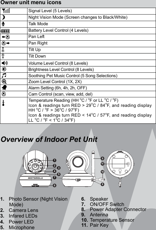 Owner unit menu icons  1 Signal Level (5 Levels)N Night Vision Mode (Screen changes to Black/White) T Tal k Mode B  Battery Level Control (4 Levels)H Pan Left J Pan Right K Tilt Up L Tilt Down * Volume Level Control (8 Levels)&amp; Brightness Level Control (8 Levels)m Soothing Pet Music Control (5 Song Selections) Z Zoom Level Control (1X, 2X)A Alarm Setting (6h, 4h, 2h, OFF)C Cam Control (scan, view, add, del) t Temperature Reading (HH oC / oF or LL oC / oF) Icon &amp; readings turn RED &gt; 29oC / 84oF, and reading display HH oC / oF &gt; 36oC / 97oF) Icon &amp; readings turn RED &lt; 14oC / 57oF, and reading display LL oC / oF &lt; 1oC / 34oF) Overview of Indoor Pet Unit                1.    Photo Sensor (Night Vision Mode) 2.    Camera Lens 3.    Infared LEDs 4.    Power LED 5.    Microphone     6.    Speaker 7.    ON/OFF Switch 8.    Power Adapter Connector 9.    Antenna 10. Temperature Sensor 11. Pair Key  1911108236547