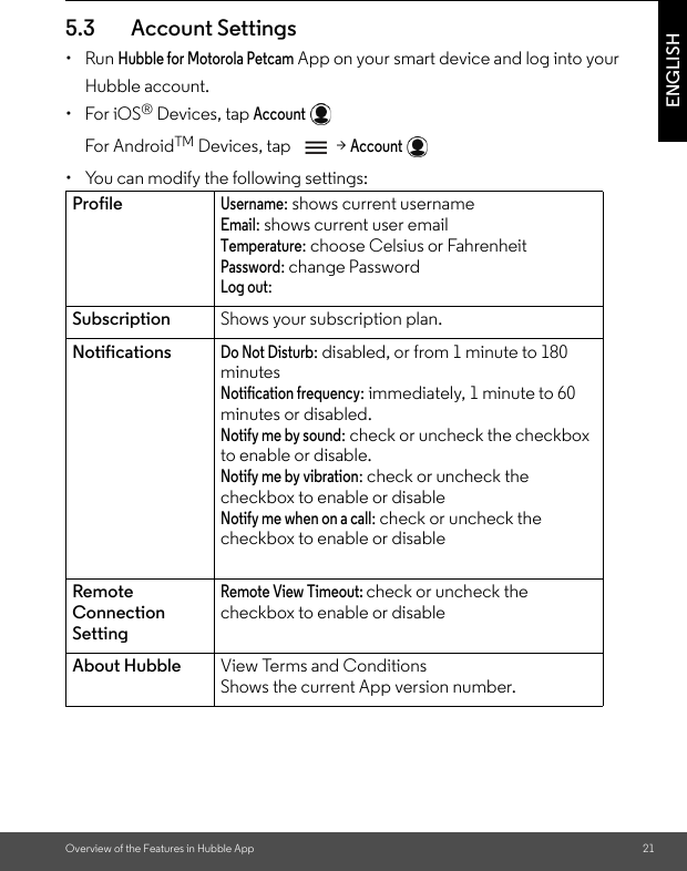Overview of the Features in Hubble App 21ENGLISH5.3 Account Settings• Run Hubble for Motorola Petcam App on your smart device and log into your Hubble account.• For iOS® Devices, tap Account For AndroidTM Devices, tap  &gt; Account •  You can modify the following settings:Profile Username: shows current usernameEmail: shows current user emailTemperature: choose Celsius or FahrenheitPassword: change PasswordLog out:Subscription Shows your subscription plan.NotificationsDo Not Disturb: disabled, or from 1 minute to 180 minutesNotification frequency: immediately, 1 minute to 60 minutes or disabled.Notify me by sound: check or uncheck the checkbox to enable or disable. Notify me by vibration: check or uncheck the checkbox to enable or disableNotify me when on a call: check or uncheck the checkbox to enable or disableRemote Connection SettingRemote View Timeout: check or uncheck the checkbox to enable or disableAbout Hubble View Terms and ConditionsShows the current App version number.
