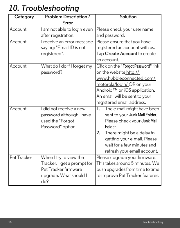 26 Troubleshooting10. TroubleshootingCategory Problem Description / ErrorSolutionAccount I am not able to login even after registration.Please check your user name and password.Account I receive an error message saying: &quot;Email ID is not registered&quot;.Please ensure that you have registered an account with us. Tap Create Account to create an account.Account What do I do if I forget my password?Click on the &quot;Forgot Password&quot; link on the website http:// www.hubbleconnected.com/ motorola/login/ OR on your Android™ or iOS application. An email will be sent to your registered email address.Account I did not receive a new password although I have used the &quot;Forgot Password&quot; option.1. The e-mail might have been sent to your Junk Mail Folder. Please check your Junk Mail Folder. 2. There might be a delay in getting your e-mail. Please wait for a few minutes and refresh your email account.Pet Tracker When I try to view the Tracker, I get a prompt for Pet Tracker firmware upgrade. What should I do?Please upgrade your firmware. This takes around 5 minutes. We push upgrades from time to time to improve Pet Tracker features.