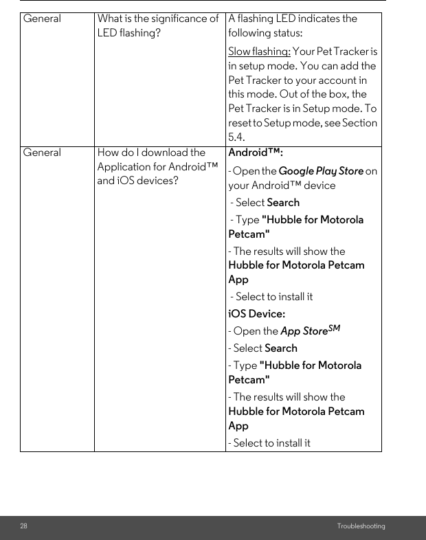 28 TroubleshootingGeneral What is the significance of LED flashing?A flashing LED indicates the following status: Slow flashing: Your Pet Tracker is in setup mode. You can add the Pet Tracker to your account in this mode. Out of the box, the Pet Tracker is in Setup mode. To reset to Setup mode, see Section 5.4.General How do I download the Application for Android™ and iOS devices?Android™: - Open the Google Play Store on your Android™ device - Select Search - Type &quot;Hubble for Motorola Petcam&quot; - The results will show the Hubble for Motorola Petcam App - Select to install itiOS Device: - Open the App StoreSM - Select Search - Type &quot;Hubble for Motorola Petcam&quot; - The results will show the Hubble for Motorola Petcam App - Select to install it