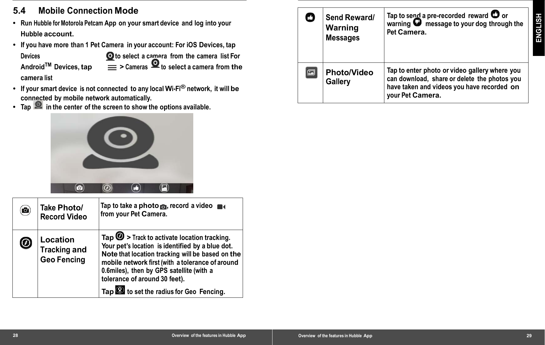 5.4 Mobile Connection Mode •  Run Hubble for Motorola Petcam App on your smart device and log into your Hubble account. •  If you have more than 1 Pet Camera  in your account: For iOS Devices, tap Devices  to select a camera  from the camera  list For AndroidTM Devices, tap  &gt; Cameras  to select a camera  from the camera list •  If your smart device is not connected  to any local Wi-Fi® network, it will be connected by mobile network automatically. •  Tap  in the center of the screen to show the options available.   Take Photo/ Record Video Tap  t o  take a  photo , record a video from your Pet Camera.  Location Tracking and Geo Fencing Tap   &gt; Track to activate location tracking. Your pet’s location  is identified by a blue dot. Note that location tracking will be based on the mobile network first (with a tolerance of around0.6miles), then by GPS satellite (with a tolerance of around 30 feet). Tap   to set the radius for Geo Fencing. 28 Overview of the features in Hubble App ENGLISH  Send Reward/ Warning Messages Tap  to send a pre-recorded  reward  or warning   message to your dog through the Pet Camera.  Photo/Video Gallery Tap to enter photo or video gallery where you can download,  share or delete  the photos you have taken and videos you have recorded on your Pet Camera. Overview  of the features in Hubble App  29 