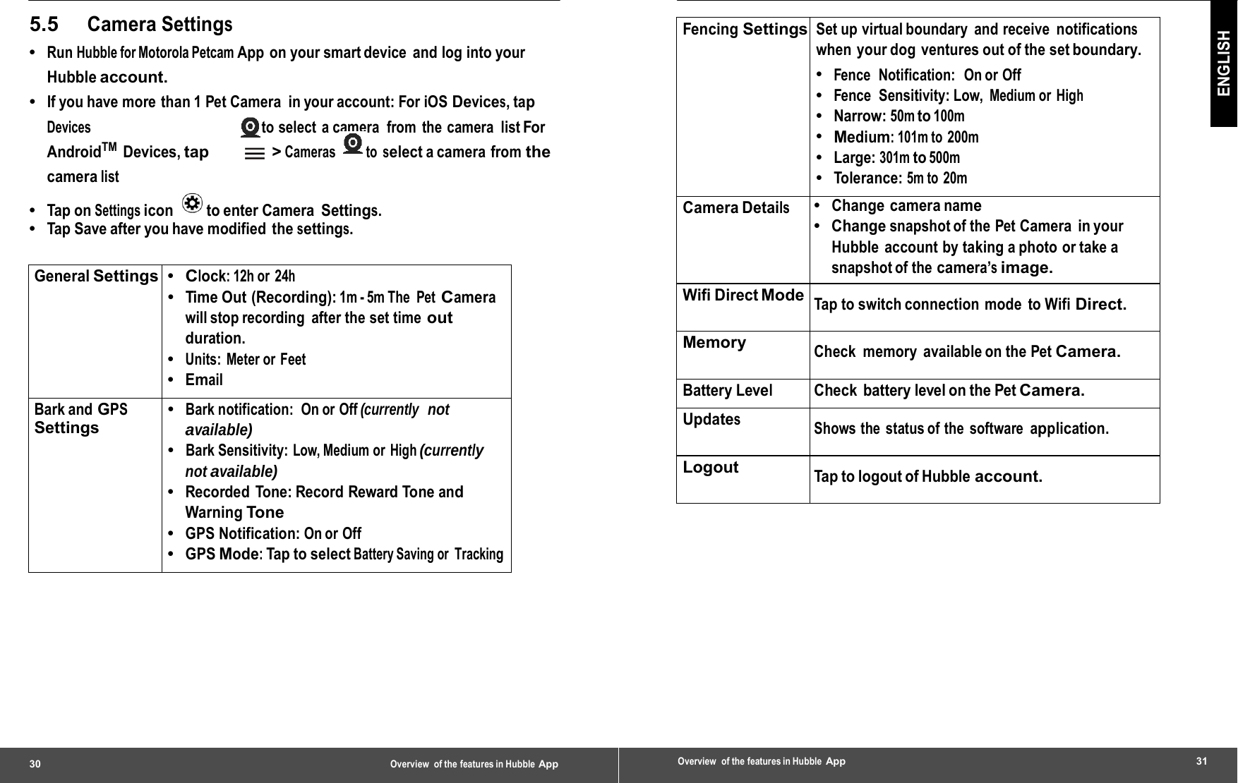 5.5 Camera Settings •  Run Hubble for Motorola Petcam App on your smart device and log into your Hubble account. •  If you have more than 1 Pet Camera  in your account: For iOS Devices, tap Devices  to select a camera  from the camera  list For AndroidTM Devices, tap  &gt; Cameras  to select a camera  from the camera list •  Tap on Settings icon  to enter Camera Settings. •  Tap Save after you have modified  the settings. General Settings •  Clock: 12h or 24h •  Time Out (Recording): 1m - 5m The  Pet Camera will stop recording  after the set time out duration. •  Units: Meter or Feet •  Email Bark and GPS Settings •  Bark notification:  On or Off (currently  not available) •  Bark Sensitivity: Low, Medium or High (currently not available) •  Recorded Tone: Record Reward Tone and Warning Tone •  GPS Notification: On or  Off •  GPS Mode: Tap to s e l e c t  Battery Saving or Tracking30 Overview of the features in Hubble App ENGLISH Fencing SettingsSet up virtual boundary  and receive notifications when your dog ventures out of the set boundary. •  Fence  Notification:  On or Off •  Fence  Sensitivity: Low, Medium or High •  Narrow: 50m to 100m •  Medium: 101m to 200m •  Large: 301m to 500m •  Tolerance: 5m to 20m Camera Details • Change cameraname•  Change snapshot of the  Pet Camera in your Hubble  account by taking a photo or take a snapshot of the camera’s image. Wifi Direct ModeTap to switch connection mode  to Wifi Direct. Memory Check memory available on the Pet Camera. Battery Level Check battery level on the Pet Camera. Updates Shows the status of the software application. Logout Tap to logout of Hubble account. Overview  of the features in Hubble App  31 