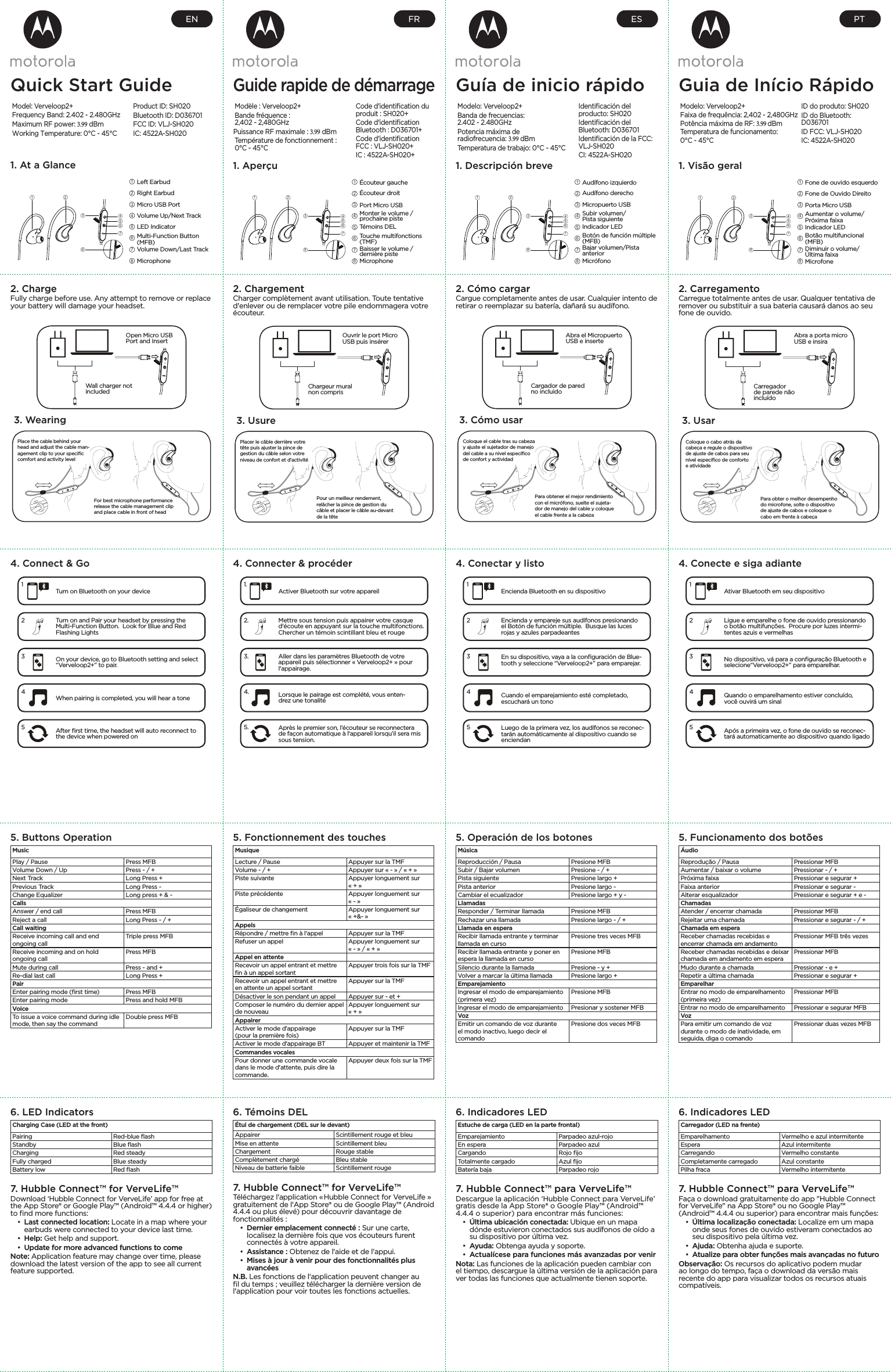 Quick Start GuideProduct ID: SH020Bluetooth ID: D036701FCC ID: VLJ-SH020IC: 4522A-SH020Model: Verveloop2+Frequency Band: 2.402 - 2.480GHz Maximum RF power: 3.99 dBm Working Temperature: 0°C - 45°C1. At a GlanceLeft EarbudRight EarbudMicro USB PortVolume Up/Next TrackMicrophoneMulti-Function Button  (MFB)Volume Down/Last TrackLED Indicator1 2213456783845674. Connect &amp; GoTurn on Bluetooth on your device12Turn on and Pair your headset by pressing the Multi-Function Button.  Look for Blue and Red Flashing Lights3On your device, go to Bluetooth setting and select “Verveloop2+” to pair.4When pairing is completed, you will hear a tone5After ﬁrst time, the headset will auto reconnect to the device when powered on2. ChargeFully charge before use. Any attempt to remove or replaceyour battery will damage your headset.Open Micro USB Port and InsertWall charger not included3. WearingPlace the cable behind your head and adjust the cable man-agement clip to your speciﬁc comfort and activity levelFor best microphone performance release the cable management clip and place cable in front of headEN5. Buttons OperationMusicPlay / Pause  Press MFBVolume Down / Up  Press - / +Next Track  Long Press +Previous Track Long Press -Change Equalizer Long press + &amp; -CallsAnswer / end call Press MFBReject a call Long Press - / +Call waitingReceive incoming call and end ongoing callTriple press MFBReceive incoming and on hold ongoing call Press MFBMute during call  Press - and +Re-dial last call  Long Press +PairEnter pairing mode (ﬁrst time) Press MFBEnter pairing mode Press and hold MFBVoiceTo issue a voice command during idle mode, then say the commandDouble press MFB6. LED IndicatorsCharging Case (LED at the front) Pairing Red-blue ﬂashStandby Blue ﬂashCharging Red steadyFully charged Blue steadyBattery low Red ﬂash7. Hubble Connect™ for VerveLife™Download ‘Hubble Connect for VerveLife’ app for free at the App Store® or Google Play™ (Android™ 4.4.4 or higher)to ﬁnd more functions:•  Last connected location: Locate in a map where yourearbuds were connected to your device last time.•  Help: Get help and support.•  Update for more advanced functions to comeNote: Application feature may change over time, please download the latest version of the app to see all current feature supported.Guide rapide de démarrageModèle: Verveloop2+ Code d&apos;identiﬁcation du produit: SH020+Code d&apos;identiﬁcation Bluetooth: D036701+Code d&apos;identiﬁcation FCC: VLJ-SH020+IC: 4522A-SH020+Bande fréquence:  2,402 - 2,480GHzPuissance RF maximale : 3.99 dBmTempérature de fonctionnement: 0°C - 45°C1. AperçuÉcouteur gaucheÉcouteur droitPort Micro USBMonter le volume/ prochaine pisteMicrophoneTouche multifonctions  (TMF)Baisser le volume/ dernière pisteTémoins DEL1 2213456783845674. Connecter &amp; procéderActiver Bluetooth sur votre appareil1.2. Mettre sous tension puis appairer votre casque d&apos;écoute en appuyant sur la touche multifonctions.  Chercher un témoin scintillant bleu et rouge3. Aller dans les paramètres Bluetooth de votre appareil puis sélectionner «Verveloop2+» pourl&apos;appairage.4. Lorsque le pairage est complété, vous enten-drez une tonalité5. Après le premier son, l’écouteur se reconnectera de façon automatique à l&apos;appareil lorsqu’il sera missous tension.2. ChargementCharger complètement avant utilisation. Toute tentative d&apos;enlever ou de remplacer votre pile endommagera votreécouteur.Ouvrir le port Micro USB puis insérerChargeur mural non compris3. UsurePlacer le câble derrière votre tête puis ajuster la pince de gestion du câble selon votre niveau de confort et d’activitéPour un meilleur rendement, relâcher la pince de gestion du câble et placer le câble au-devant de la têteFR5. Fonctionnement des touchesMusiqueLecture / Pause  Appuyer sur la TMFVolume - / +  Appuyer sur « - » / « + »Piste suivante  Appuyer longuement sur « + »Piste précédente Appuyer longuement sur « - »Égaliseur de changement Appuyer longuement sur « +&amp;- »AppelsRépondre / mettre ﬁn à l&apos;appel Appuyer sur la TMFRefuser un appel Appuyer longuement sur « - » / « + »Appel en attenteRecevoir un appel entrant et mettre ﬁn à un appel sortantAppuyer trois fois sur la TMFRecevoir un appel entrant et mettre en attente un appel sortant Appuyer sur la TMFDésactiver le son pendant un appel  Appuyer sur - et +Composer le numéro du dernier appel de nouveau Appuyer longuement sur « + »AppairerActiver le mode d&apos;appairage  (pour la première fois)Appuyer sur la TMFActiver le mode d&apos;appairage BT Appuyer et maintenir la TMFCommandes vocalesPour donner une commande vocale dans le mode d&apos;attente, puis dire la commande.Appuyer deux fois sur la TMF6. Témoins DELÉtui de chargement (DEL sur le devant) Appairer Scintillement rouge et bleuMise en attente Scintillement bleuChargement Rouge stableComplètement chargé Bleu stableNiveau de batterie faible Scintillement rouge7. Hubble Connect™ for VerveLife™Téléchargez l&apos;application « Hubble Connect for VerveLife» gratuitement de l&apos;App Store® ou de Google Play™ (Android4.4.4 ou plus élevé) pour découvrir davantage de fonctionnalités :•  Dernier emplacement connecté: Sur une carte,localisez la dernière fois que vos écouteurs furentconnectés à votre appareil.•  Assistance : Obtenez de l&apos;aide et de l&apos;appui.•  Mises à jour à venir pour des fonctionnalités plusavancéesN.B. Les fonctions de l&apos;application peuvent changer au ﬁl du temps; veuillez télécharger la dernière version de l&apos;application pour voir toutes les fonctions actuelles.Guía de inicio rápidoModelo: Verveloop2+ Identiﬁcación del producto: SH020Identiﬁcación del Bluetooth: D036701Identiﬁcación de la FCC: VLJ-SH020CI: 4522A-SH020Banda de frecuencias:  2.402 - 2.480GHzPotencia máxima de radiofrecuencia: 3.99 dBmTemperatura de trabajo: 0°C - 45°C1. Descripción breveAudífono izquierdoAudífono derechoMicropuerto USBSubir volumen/ Pista siguienteMicrófonoBotón de función múltiple (MFB)Bajar volumen/Pista anteriorIndicador LED1 2213456783845674. Conectar y listoEncienda Bluetooth en su dispositivo12Encienda y empareje sus audífonos presionando el Botón de función múltiple.  Busque las luces rojas y azules parpadeantes3En su dispositivo, vaya a la conﬁguración de Blue-tooth y seleccione “Verveloop2+” para emparejar.4Cuando el emparejamiento esté completado, escuchará un tono5Luego de la primera vez, los audífonos se reconec-tarán automáticamente al dispositivo cuando se enciendan2. Cómo cargarCargue completamente antes de usar. Cualquier intento deretirar o reemplazar su batería, dañará su audífono.Abra el Micropuerto USB e inserteCargador de pared no incluido3. Cómo usarColoque el cable tras su cabeza y ajuste el sujetador de manejo del cable a su nivel especíﬁco de confort y actividadPara obtener el mejor rendimiento con el micrófono, suelte el sujeta-dor de manejo del cable y coloque el cable frente a la cabezaES5. Operación de los botonesMúsicaReproducción / Pausa  Presione MFBSubir / Bajar volumen  Presione - / +Pista siguiente  Presione largo + Pista anterior Presione largo -Cambiar el ecualizador Presione largo + y -LlamadasResponder / Terminar llamada Presione MFBRechazar una llamada Presione largo - / +Llamada en esperaRecibir llamada entrante y terminar llamada en cursoPresione tres veces MFBRecibir llamada entrante y poner en espera la llamada en curso Presione MFBSilencio durante la llamada  Presione - y +Volver a marcar la última llamada  Presione largo + EmparejamientoIngresar el modo de emparejamiento (primera vez)Presione MFBIngresar el modo de emparejamiento Presionar y sostener MFBVozEmitir un comando de voz durante el modo inactivo, luego decir el comandoPresione dos veces MFB6. Indicadores LEDEstuche de carga (LED en la parte frontal) Emparejamiento Parpadeo azul-rojoEn espera Parpadeo azulCargando Rojo ﬁjoTotalmente cargado Azul ﬁjoBatería baja Parpadeo rojo7. Hubble Connect™ para VerveLife™Descargue la aplicación ‘Hubble Connect para VerveLife’gratis desde la App Store® o Google Play™ (Android™ 4.4.4 o superior) para encontrar más funciones:•  Última ubicación conectada: Ubique en un mapadónde estuvieron conectados sus audífonos de oído asu dispositivo por última vez.•  Ayuda: Obtenga ayuda y soporte.•  Actualícese para funciones más avanzadas por venirNota: Las funciones de la aplicación pueden cambiar con el tiempo, descargue la última versión de la aplicación para ver todas las funciones que actualmente tienen soporte.Guia de Início RápidoID do produto: SH020ID do Bluetooth: D036701ID FCC: VLJ-SH020IC: 4522A-SH020Modelo: Verveloop2+Faixa de frequência: 2,402 - 2,480GHz Potência máxima de RF: 3.99 dBm Temperatura de funcionamento: 0°C - 45°C1. Visão geralFone de ouvido esquerdoFone de Ouvido DireitoPorta Micro USBAumentar o volume/ Próxima faixaMicrofoneBotão multifuncional  (MFB)Diminuir o volume/Última faixaIndicador LED1 2213456783845674. Conecte e siga adianteAtivar Bluetooth em seu dispositivo12Ligue e emparelhe o fone de ouvido pressionando o botão multifunções.  Procure por luzes intermi-tentes azuis e vermelhas3No dispositivo, vá para a conﬁguração Bluetooth e selecione“Verveloop2+” para emparelhar.4Quando o emparelhamento estiver concluído, você ouvirá um sinal5Após a primeira vez, o fone de ouvido se reconec-tará automaticamente ao dispositivo quando ligado2. CarregamentoCarregue totalmente antes de usar. Qualquer tentativa deremover ou substituir a sua bateria causará danos ao seu fone de ouvido.Abra a porta micro USB e insiraCarregador de parede não incluído3. UsarColoque o cabo atrás da cabeça e regule o dispositivo de ajuste de cabos para seu nível especíﬁco de conforto e atividadePara obter o melhor desempenho do microfone, solte o dispositivo de ajuste de cabos e coloque o cabo em frente à cabeçaPT5. Funcionamento dos botõesÁudioReprodução / Pausa  Pressionar MFBAumentar / baixar o volume  Pressionar - / +Próxima faixa  Pressionar e segurar +Faixa anterior Pressionar e segurar -Alterar esqualizador Pressionar e segurar + e -ChamadasAtender / encerrar chamada Pressionar MFBRejeitar uma chamada Pressionar e segurar - / +Chamada em esperaReceber chamadas recebidas e encerrar chamada em andamentoPressionar MFB três vezesReceber chamadas recebidas e deixar chamada em andamento em espera Pressionar MFBMudo durante a chamada  Pressionar - e +Repetir a última chamada  Pressionar e segurar +EmparelharEntrar no modo de emparelhamento (primeira vez)Pressionar MFBEntrar no modo de emparelhamento Pressionar e segurar MFBVozPara emitir um comando de voz durante o modo de inatividade, em seguida, diga o comandoPressionar duas vezes MFB6. Indicadores LEDCarregador (LED na frente) Emparelhamento Vermelho e azul intermitenteEspera Azul intermitenteCarregando Vermelho constanteCompletamente carregado Azul constantePilha fraca Vermelho intermitente7. Hubble Connect™ para VerveLife™Faça o download gratuitamente do app &quot;Hubble Connect for VerveLife&quot; na App Store® ou no Google Play™ (Android™ 4.4.4 ou superior) para encontrar mais funções:•  Última localização conectada: Localize em um mapaonde seus fones de ouvido estiveram conectados ao seu dispositivo pela última vez.•  Ajuda: Obtenha ajuda e suporte.•  Atualize para obter funções mais avançadas no futuroObservação: Os recursos do aplicativo podem mudar ao longo do tempo, faça o download da versão mais recente do app para visualizar todos os recursos atuais compatíveis.