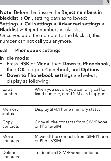 15Note: Before that insure the Reject numbers in blacklist is On , setting path as followed:       Settings &gt; Call settings &gt; Advanced settings &gt; Blacklist &gt; Reject numbers in blacklistOnce you add  the number to the blacklist, this number can not call you anymore.6.8  Phonebook settingsIn idle mode:•   Press  RSK or Menu  then Down to Phonebook, then OK to open Phonebook, and Options .•   Down to Phonebook settings and select, display as following:Extra numbers When you set on, you can only call to xed number, need SIM card supportMemory status Display SIM/Phone memory statusCopy contacts Copy all the contacts from SIM/Phone or Phone/SIM Move contacts Move all the contacts from SIM/Phone or Phone/SIMDelete all contacts To delete all SIM/Phone contacts