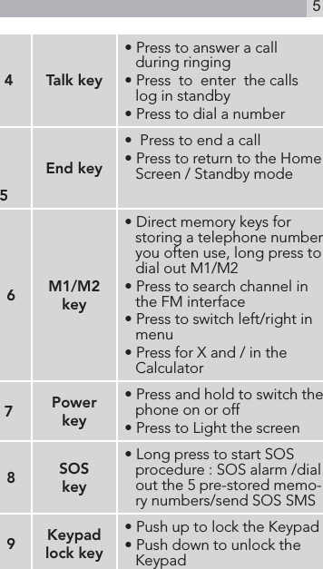 54 Talk key• Press to answer a call during ringing• Press  to  enter  the calls log in standby• Press to dial a number 5End key•  Press to end a call• Press to return to the Home Screen / Standby mode6M1/M2 key• Direct memory keys for storing a telephone number you often use, long press to dial out M1/M2• Press to search channel in the FM interface• Press to switch left/right in menu• Press for X and / in the Calculator7Power key• Press and hold to switch the phone on or off• Press to Light the screen 8SOS key• Long press to start SOS procedure : SOS alarm /dial out the 5 pre-stored memo-ry numbers/send SOS SMS9Keypad lock key• Push up to lock the Keypad• Push down to unlock the  Keypad