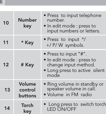 610 Number key• Press  to input telephone number.• In edit mode : press to input numbers or letters.11 * Key • Press  to  input  */   +/ P/ W  symbols.12 # Key• Press to input “#”.• In edit mode : press to change input method.• Long press to active  silent  mode13Volume control buttons• Ring volume in standby or speaker volume in call.• Volume  in FM  radio14 Torch key •  Long press to  switch torch LED ON/OFF