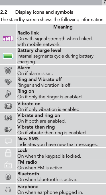 72.2  Display icons and symbolsThe standby screen shows the following information:MeaningRadio linkOn with signal strength when linked. with mobile network.Battery charge levelInternal segments cycle during battery charging.AlarmOn if alarm is set.Ring and Vibrate offRinger and vibration is off.Ring onOn if only the ringer is enabled.Vibrate onOn if only vibration is enabled.Vibrate and ring onOn if both are enabled.Vibrate then ringOn if vibrate then ring is enabled.New SMSIndicates you have new text messages.LockOn when the keypad is locked.FM radioOn when FM is active.BluetoothOn when bluetooth is active.EarphoneOn when earphone plugged in.