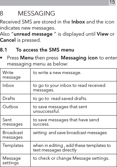 158  MESSAGINGReceived SMS are stored in the Inbox and the icon indicates new messages.Also “unread message ” is displayed until View or Cancel is pressed.8.1  To access the SMS menu•  Press Menu then press  Messaging icon to enter messaging menu as below:Write message to write a new message.Inbox to go to your inbox to read received messages.Drafts to go to  read saved drafts.     Outbox to save messages that sent unsuccessful.Sent messages to save messages that have send  success.Broadcast messages setting  and save broadcast messagesTemplates when in editing , add these templates to text messages directlyMessage settings to check or change Message settings.