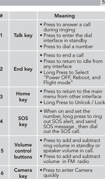 5# Meaning1 Talk key• Press to answer a call during ringing• Press to enter the dial interface in standby• Press to dial a number2 End key• Press to end a call• Press to return to idle from   any interface• Long Press to Select “Power OFF, Reboot, and Flight mode”3Home key• Press to return to the main menu from other interface• Long Press to Unlcok / Lock4SOS key• When on and set the number, long press to ring   out SOS alert, and send SOS message , then dial out the SOS call. 5Volume control buttons• Press to add and subtract   ring volume in standby or  speaker volume in call.• Press to add and subtract volume  in FM  radio6Camera key• Press to enter Camera quickly