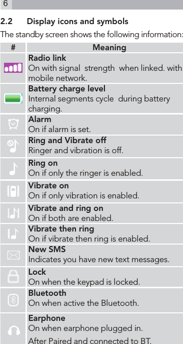 62.2  Display icons and symbolsThe standby screen shows the following information:# MeaningRadio linkOn with signal  strength  when linked. with mobile network.Battery charge levelInternal segments cycle  during battery charging.AlarmOn if alarm is set.Ring and Vibrate offRinger and vibration is off.Ring onOn if only the ringer is enabled.Vibrate onOn if only vibration is enabled.Vibrate and ring onOn if both are enabled.Vibrate then ringOn if vibrate then ring is enabled.New SMSIndicates you have new text messages.LockOn when the keypad is locked.BluetoothOn when active the Bluetooth.EarphoneOn when earphone plugged in.After Paired and connected to BT.