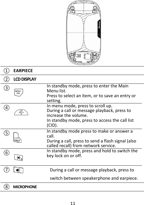 11    ① EARPIECE   ② LCD DISPLAY   ③ M    In standby mode, press to enter the Main Menu list.  Press to select an item, or to save an entry or setting. ④ +     In menu mode, press to scroll up.  During a call or message playback, press to increase the volume. In standby mode, press to access the call list (CID). ⑤  In standby mode press to make or answer a call.  During a call, press to send a flash signal (also called recall) from network service. ⑥ * In standby mode, press and hold to switch the key lock on or off. ⑦  During a call or message playback, press to switch between speakerphone and earpiece. ⑧ MICROPHONE  