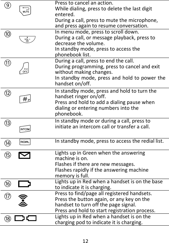 12    ⑨ m    Press to cancel an action.    While dialing, press to delete the last digit entered. During a call, press to mute the microphone, and press again to resume conversation. ⑩ -    In menu mode, press to scroll down. During a call, or message playback, press to decrease the volume.   In standby mode, press to access the phonebook list. ⑪ O     During a call, press to end the call.  During programming, press to cancel and exit without making changes.   In standby mode, press and hold to power the handset on/off. ⑫ #  In standby mode, press and hold to turn the handset ringer on/off. Press and hold to add a dialing pause when dialing or entering numbers into the phonebook. ⑬ I In standby mode or during a call, press to initiate an intercom call or transfer a call. ⑭ R In standby mode, press to access the redial list.  ⑮  Lights up in Green when the answering machine is on.   Flashes if there are new messages. Flashes rapidly if the answering machine memory is full.  ⑯  Lights up in Red when a handset is on the base to indicate it is charging.  ⑰   Press to find/page all registered handsets. Press the button again, or any key on the handset to turn off the page signal. Press and hold to start registration process. ⑱  Lights up in Red when a handset is on the charging pod to indicate it is charging.  