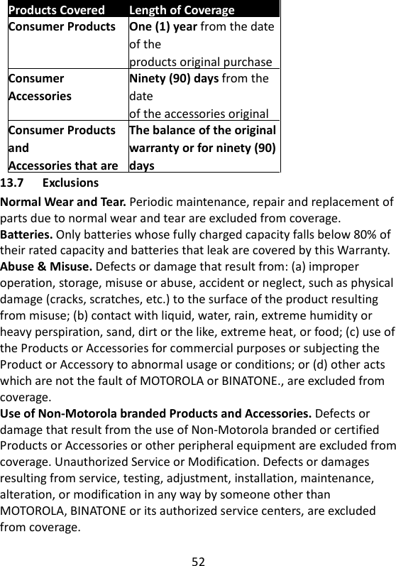 52   Products Covered Length of Coverage Consumer Products  One (1) year from the date of the products original purchase Consumer Accessories Ninety (90) days from the date of the accessories original Consumer Products and Accessories that are The balance of the original warranty or for ninety (90) days 13.7 Exclusions Normal Wear and Tear. Periodic maintenance, repair and replacement of parts due to normal wear and tear are excluded from coverage. Batteries. Only batteries whose fully charged capacity falls below 80% of their rated capacity and batteries that leak are covered by this Warranty. Abuse &amp; Misuse. Defects or damage that result from: (a) improper operation, storage, misuse or abuse, accident or neglect, such as physical damage (cracks, scratches, etc.) to the surface of the product resulting from misuse; (b) contact with liquid, water, rain, extreme humidity or heavy perspiration, sand, dirt or the like, extreme heat, or food; (c) use of the Products or Accessories for commercial purposes or subjecting the Product or Accessory to abnormal usage or conditions; or (d) other acts which are not the fault of MOTOROLA or BINATONE., are excluded from coverage. Use of Non-Motorola branded Products and Accessories. Defects or damage that result from the use of Non-Motorola branded or certified Products or Accessories or other peripheral equipment are excluded from coverage. Unauthorized Service or Modification. Defects or damages resulting from service, testing, adjustment, installation, maintenance, alteration, or modification in any way by someone other than MOTOROLA, BINATONE or its authorized service centers, are excluded from coverage. 