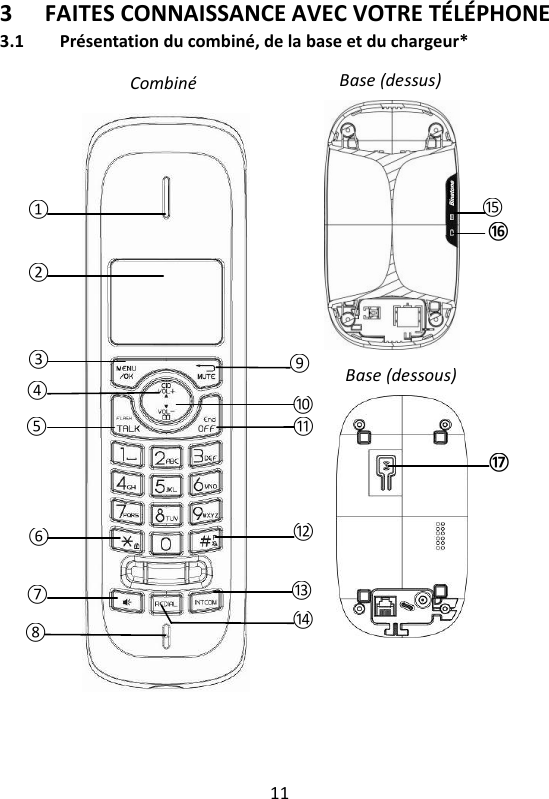 11   ⑩ 3 FAITES CONNAISSANCE AVEC VOTRE TÉLÉPHONE 3.1 Présentation du combiné, de la base et du chargeur*                          Base (dessous) ⑰  ⑯ Combiné ⑬ ⑭ ①  ②  ③ ④ ⑤ ⑥ ⑦ ⑧ ⑨ ⑪ ⑫ Base (dessus) ⑮  