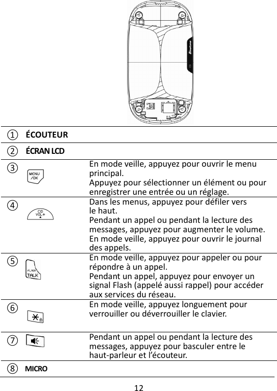 12    ① ÉCOUTEUR  ② ÉCRAN LCD   ③ M    En mode veille, appuyez pour ouvrir le menu principal.  Appuyez pour sélectionner un élément ou pour enregistrer une entrée ou un réglage. ④ +     Dans les menus, appuyez pour défiler vers le haut.   Pendant un appel ou pendant la lecture des messages, appuyez pour augmenter le volume. En mode veille, appuyez pour ouvrir le journal des appels. ⑤  En mode veille, appuyez pour appeler ou pour répondre à un appel.  Pendant un appel, appuyez pour envoyer un signal Flash (appelé aussi rappel) pour accéder aux services du réseau. ⑥ * En mode veille, appuyez longuement pour verrouiller ou déverrouiller le clavier. ⑦  Pendant un appel ou pendant la lecture des messages, appuyez pour basculer entre le haut-parleur et l’écouteur. ⑧ MICRO  