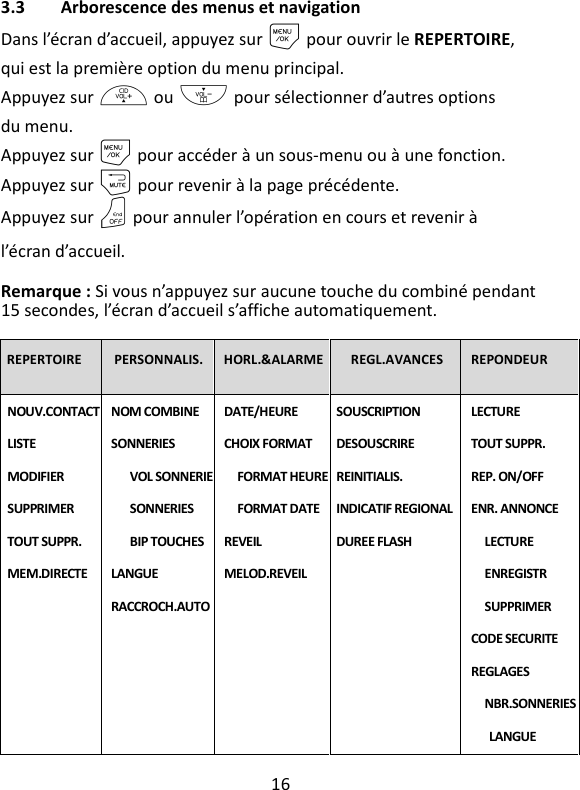 16   3.3 Arborescence des menus et navigation Dans l’écran d’accueil, appuyez sur M pour ouvrir le REPERTOIRE, qui est la première option du menu principal. Appuyez sur + ou - pour sélectionner d’autres options du menu.   Appuyez sur M pour accéder à un sous-menu ou à une fonction. Appuyez sur m pour revenir à la page précédente.   Appuyez sur O pour annuler l’opération en cours et revenir à l’écran d’accueil.  Remarque : Si vous n’appuyez sur aucune touche du combiné pendant 15 secondes, l’écran d’accueil s’affiche automatiquement.    REPERTOIRE  PERSONNALIS. HORL.&amp;ALARME REGL.AVANCES  REPONDEUR NOUV.CONTACT LISTE MODIFIER SUPPRIMER TOUT SUPPR. MEM.DIRECTE NOM COMBINE SONNERIES VOL SONNERIE SONNERIES BIP TOUCHES LANGUE RACCROCH.AUTO  DATE/HEURE CHOIX FORMAT FORMAT HEURE FORMAT DATE REVEIL MELOD.REVEIL  SOUSCRIPTION DESOUSCRIRE REINITIALIS. INDICATIF REGIONAL DUREE FLASH LECTURE TOUT SUPPR. REP. ON/OFF ENR. ANNONCE LECTURE ENREGISTR SUPPRIMER CODE SECURITE REGLAGES NBR.SONNERIES LANGUE  