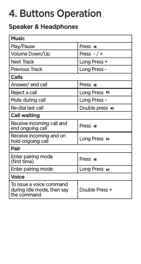 4. Buttons OperationSpeaker &amp; HeadphonesMusicPlay/Pause Press Volume Down/Up Press  - / +Next Track Long Press +Previous Track Long Press -CallsAnswer/ end call Press Reject a call Long Press Mute during call  Long Press –Re-dial last call  Double press Call waitingReceive incoming call and end ongoing call Press Receive incoming and on hold ongoing call  Long Press PairEnter pairing mode  (ﬁrst time) Press Enter pairing mode Long Press VoiceTo issue a voice command during idle mode, then say the command Double Press +