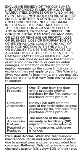 EXCLUSIVE REMEDY OF THE CONSUMER, AND IS PROVIDED IN LIEU OF ALL OTHER WARRANTIES, EXPRESS OR IMPLIED. IN NO EVENT SHALL MOTOROLA OR BINATONE BE LIABLE, WHETHER IN CONTRACT OR TORT (INCLUDING NEGLIGENCE) FOR DAMAGES IN EXCESS OF THE PURCHASE PRICE OF THE PRODUCT OR ACCESSORY, OR FOR ANY INDIRECT, INCIDENTAL, SPECIAL OR CONSEQUENTIAL DAMAGES OF ANY KIND, OR LOSS OF REVENUE OR PROFITS, LOSS OF BUSINESS, LOSS OF INFORMATION OR OTHER FINANCIAL LOSS ARISING OUT OF OR IN CONNECTION WITH THE ABILITY OR INABILITY TO USE THE PRODUCTS OR ACCESSORIES TO THE FULL EXTENT THESE DAMAGES MAY BE DISCLAIMED BY LAW.Some jurisdictions do not allow the limitation or exclusion of incidental or consequential damages, or limitation on the length of an implied warranty, so the above limitations or exclusions may not apply to you. This Warranty gives you speciﬁc legal rights, and you may also have other rights that vary from one jurisdiction to another.Consumer Products One (1) year from the date of the products original purchase by the ﬁrst consumer purchaser of the productConsumer Accessories Ninety (90) days from the date of the accessories original purchase by the ﬁrst consumer purchaser of the productConsumer Accessories that are Repaired or ReplacedThe balance of the original warranty or for Ninety (90) days   from the date returned to the consumer, whichever is longer.Exclusions. Normal Wear and Tear. Periodic maintenance, repair and replacement of parts due to normal wear and tear are excluded from coverage. Batteries. Only batteries whose fully charged capacity falls below 80% of their rated 