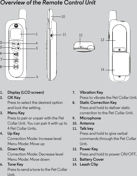 Overview of the Remote Control Unit1. Display (LCD screen) 2. OK Key Press to select the desired option and lock the setting. 3. Menu Key Press to pair or unpair with the Pet Collar Unit. You can pair it with up to 4 Pet Collar Units.4. Up Key Correction Mode: Increase level Menu Mode: Move up 5. Down Key Correction Mode: Decrease level Menu Mode: Move down 6. Tone Key Press to send a tone to the Pet Collar Unit. 7. Vibration Key Press to vibrate the Pet Collar Unit.8. Static Correction Key Press and hold to deliver static correction to the Pet Collar Unit. 9. Microphone10. Antenna 11. Talk key Press and hold to give verbal commands through the Pet Collar Unit. 12. Power Key Press and hold to power ON/OFF. 13. Battery Cover 14. Leash Clip OK2367814591110121314