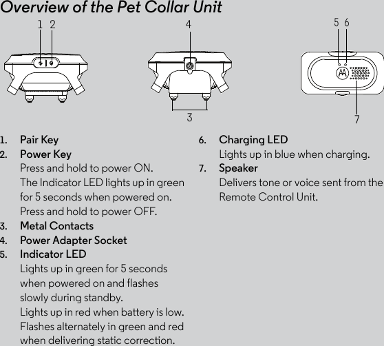 Overview of the Pet Collar Unit1. Pair Key2. Power KeyPress and hold to power ON.The Indicator LED lights up in green for 5 seconds when powered on.Press and hold to power OFF.3. Metal Contacts4. Power Adapter Socket5. Indicator LEDLights up in green for 5 seconds when powered on and flashes slowly during standby. Lights up in red when battery is low. Flashes alternately in green and red when delivering static correction.6. Charging LEDLights up in blue when charging.7. SpeakerDelivers tone or voice sent from the Remote Control Unit.   1   2 3 75   6    4