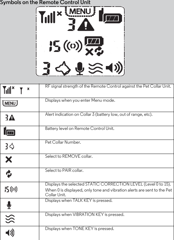 Symbols on the Remote Control Unit RF signal strength of the Remote Control against the Pet Collar Unit.Displays when you enter Menu mode.Alert indication on Collar 3 (battery low, out of range, etc).Battery level on Remote Control Unit.Pet Collar Number.Select to REMOVE collar.Select to PAIR collar.Displays the selected STATIC CORRECTION LEVEL (Level 0 to 15).When 0 is displayed, only tone and vibration alerts are sent to the Pet Collar Unit.Displays when TALK KEY is pressed.Displays when VIBRATION KEY is pressed.Displays when TONE KEY is pressed.