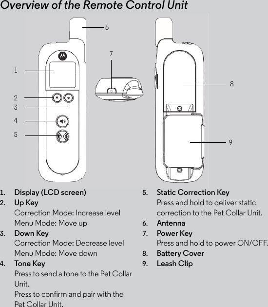 Overview of the Remote Control Unit1. Display (LCD screen) 2. Up Key Correction Mode: Increase level Menu Mode: Move up 3. Down Key Correction Mode: Decrease level Menu Mode: Move down 4. Tone Key Press to send a tone to the Pet Collar Unit. Press to confirm and pair with the Pet Collar Unit.5. Static Correction Key Press and hold to deliver static correction to the Pet Collar Unit. 6. Antenna 7. Power Key Press and hold to power ON/OFF. 8. Battery Cover 9. Leash Clip 12345 6789