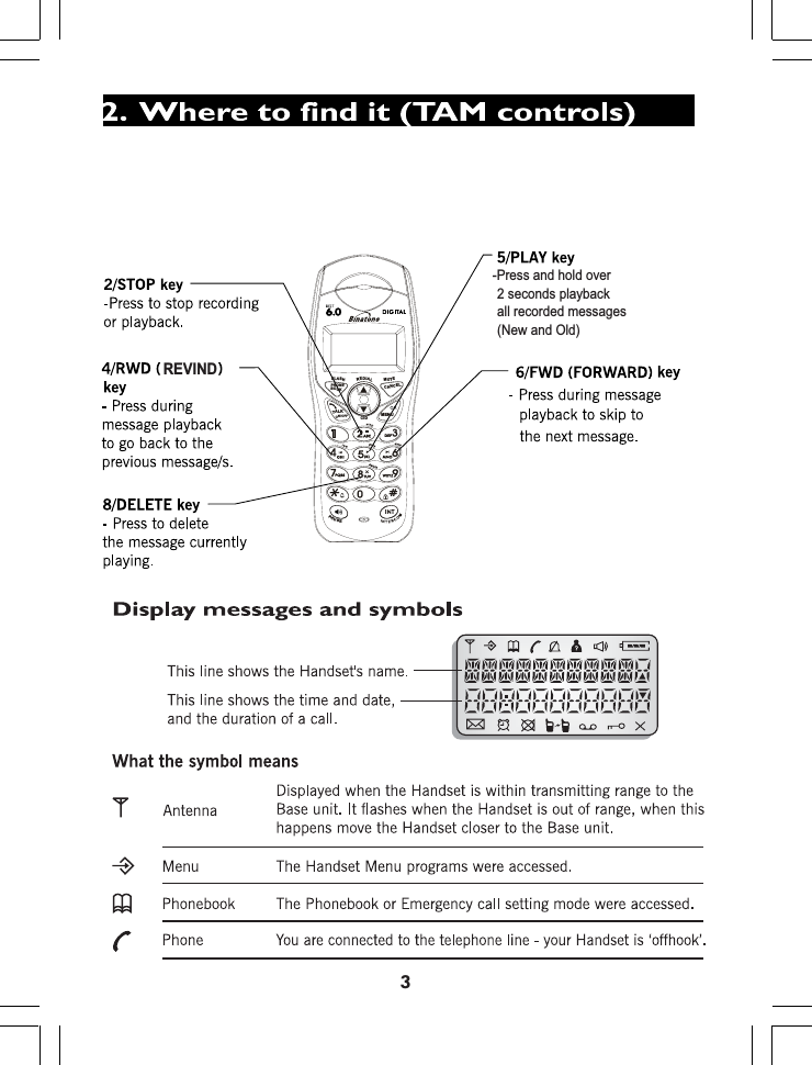 3REVIND-Press and hold over2 seconds playbackall recorded messages(New and Old)CANCELMENUTALKPHONEBOOKON/OFFMUTEFLASHREDIALCIDPAUSE