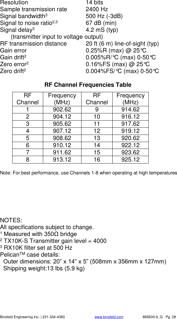    Binsfeld Engineering Inc. | 231-334-4383                              www.binsfeld.com   869500-9_G   Pg. 28 Resolution  14 bits  Sample transmission rate  2400 Hz Signal bandwidth3  500 Hz (-3dB) Signal to noise ratio2,3  67 dB (min) Signal delay3  4.2 mS (typ)   (transmitter input to voltage output) RF transmission distance  20 ft (6 m) line-of-sight (typ) Gain error      0.25%R (max) @ 25&deg;C Gain drift2  0.005%R/&deg;C (max) 0-50&deg;C Zero error2  0.16%FS (max) @ 25&deg;C Zero drift2  0.004%FS/&deg;C (max) 0-50&deg;C  RF Channel Frequencies Table RF Channel Frequency (MHz) RF Channel Frequency (MHz) 1 902.62 9 914.62 2 904.12 10 916.12 3 905.62 11 917.62 4 907.12 12 919.12 5 908.62 13 920.62 6 910.12 14 922.12 7 911.62 15 923.62 8 913.12 16 925.12  Note: For best performance, use Channels 1-8 when operating at high temperatures       NOTES: All specifications subject to change. 1 Measured with 350Ω bridge 2 TX10K-S Transmitter gain level = 4000 3 RX10K filter set at 500 Hz PelicanTM case details:   Outer dimensions: 20&rdquo; x 14&rdquo; x 5&rdquo; (508mm x 356mm x 127mm)   Shipping weight:13 lbs (5.9 kg)  