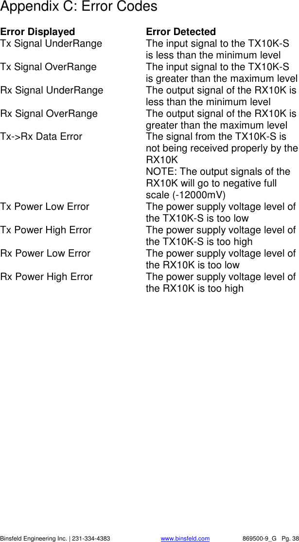    Binsfeld Engineering Inc. | 231-334-4383                              www.binsfeld.com   869500-9_G   Pg. 38 Appendix C: Error Codes  Error Displayed    Error Detected Tx Signal UnderRange  The input signal to the TX10K-S is less than the minimum level Tx Signal OverRange  The input signal to the TX10K-S is greater than the maximum level Rx Signal UnderRange  The output signal of the RX10K is less than the minimum level Rx Signal OverRange  The output signal of the RX10K is greater than the maximum level Tx->Rx Data Error  The signal from the TX10K-S is not being received properly by the RX10K   NOTE: The output signals of the RX10K will go to negative full scale (-12000mV) Tx Power Low Error  The power supply voltage level of the TX10K-S is too low Tx Power High Error  The power supply voltage level of the TX10K-S is too high Rx Power Low Error  The power supply voltage level of the RX10K is too low Rx Power High Error  The power supply voltage level of the RX10K is too high   