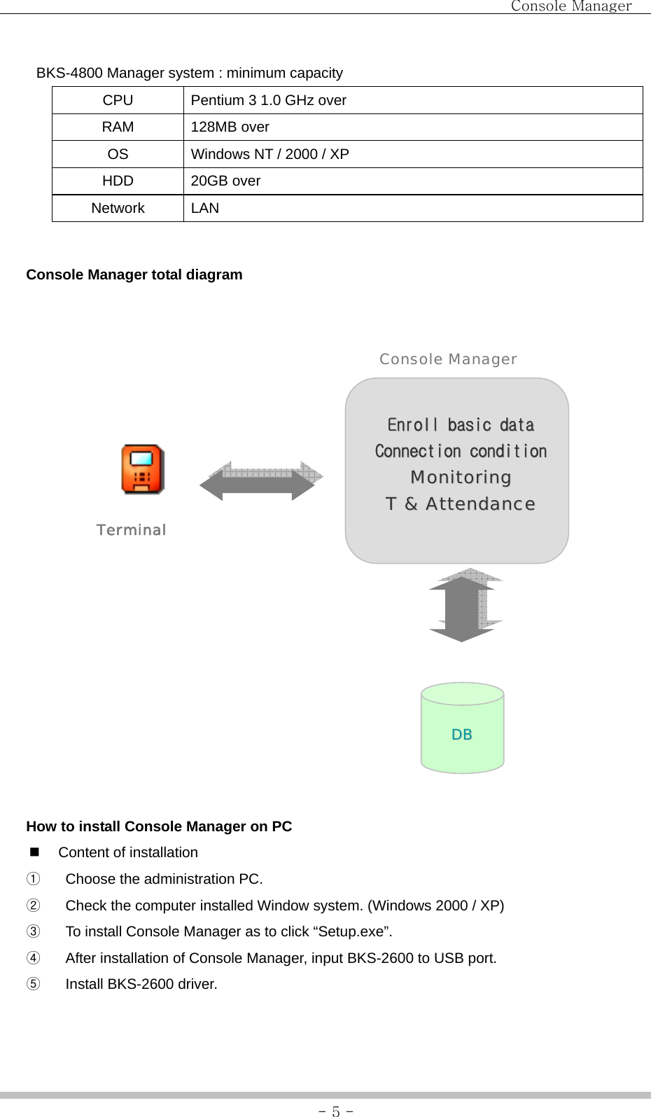                                Console Manager               - 5 -BKS-4800 Manager system : minimum capacity CPU  Pentium 3 1.0 GHz over RAM 128MB over OS  Windows NT / 2000 / XP HDD 20GB over Network LAN    Console Manager total diagram        How to install Console Manager on PC     Content of installation ①  Choose the administration PC. ②  Check the computer installed Window system. (Windows 2000 / XP) ③  To install Console Manager as to click “Setup.exe”. ④  After installation of Console Manager, input BKS-2600 to USB port. ⑤  Install BKS-2600 driver. EEnnrroollll  bbaassiicc  ddaattaa  CCoonnnneeccttiioonn  ccoonnddiittiioonn    MMoonniittoorriinngg  TT  &amp;&amp;  AAtttteennddaannccee  DDBB  Console Manager Terminal 