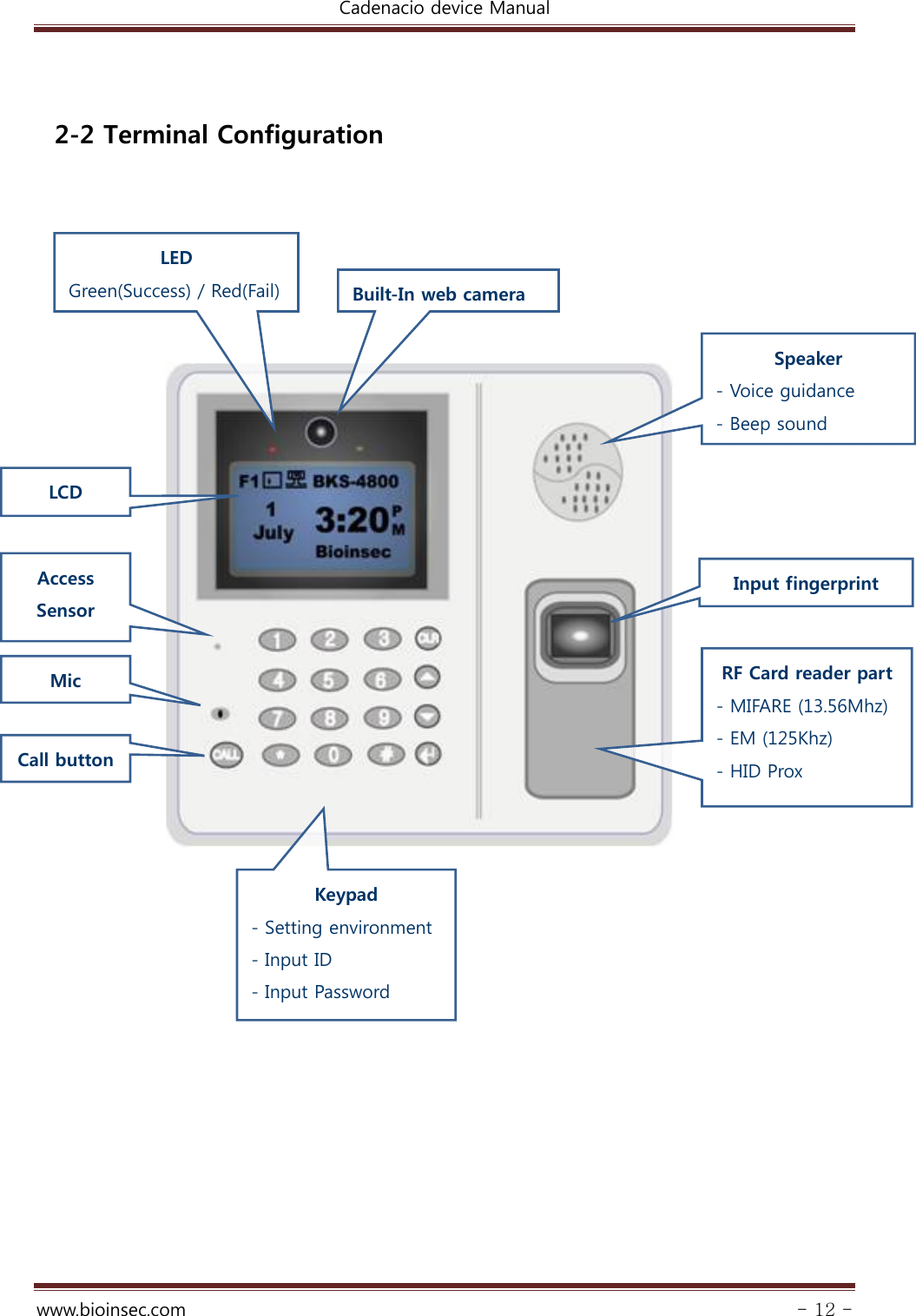 Cadenacio device Manual  www.bioinsec.com - 12 -   2-2 Terminal Configuration                                  Speaker - Voice guidance - Beep sound   Input fingerprint RF Card reader part - MIFARE (13.56Mhz) - EM (125Khz) - HID Prox Built-In web cameraLED Green(Success) / Red(Fail) LCD Access Sensor Mic Call button Keypad - Setting environment - Input ID - Input Password 