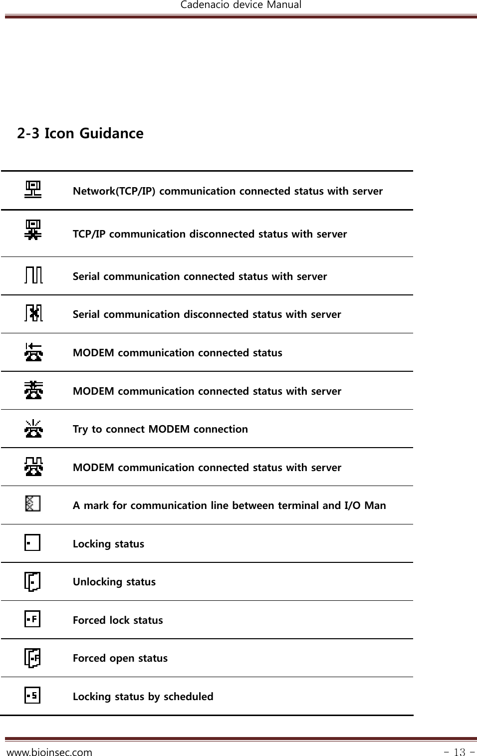 Cadenacio device Manual  www.bioinsec.com - 13 -      2-3 Icon Guidance   Network(TCP/IP) communication connected status with server    TCP/IP communication disconnected status with server  Serial communication connected status with server  Serial communication disconnected status with server  MODEM communication connected status    MODEM communication connected status with server  Try to connect MODEM connection    MODEM communication connected status with server  A mark for communication line between terminal and I/O Man    Locking status  Unlocking status  Forced lock status  Forced open status  Locking status by scheduled 