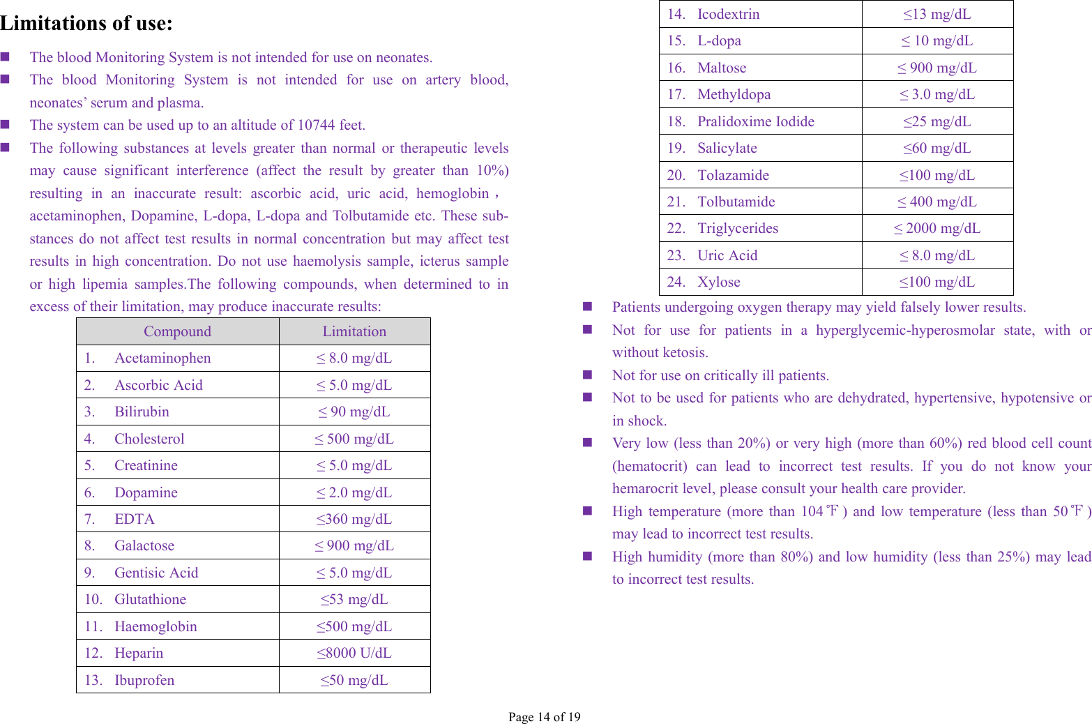 Page 14 of 19Limitations of use:The blood Monitoring System is not intended for use on neonates.The blood Monitoring System is not intended for use on artery blood,neonates’ serum and plasma.The system can be used up to an altitude of 10744 feet.The following substances at levels greater than normal or therapeutic levelsmay cause significant interference (affect the result by greater than 10%)resulting in an inaccurate result: ascorbic acid, uric acid, hemoglobin ，acetaminophen, Dopamine, L-dopa, L-dopa and Tolbutamide etc. These sub-stances do not affect test results in normal concentration but may affect testresults in high concentration. Do not use haemolysis sample, icterus sampleor high lipemia samples.The following compounds, when determined to inexcess of their limitation, may produce inaccurate results:CompoundLimitation1. Acetaminophen≤ 8.0 mg/dL2. Ascorbic Acid≤ 5.0 mg/dL3. Bilirubin≤ 90 mg/dL4. Cholesterol≤ 500 mg/dL5. Creatinine≤ 5.0 mg/dL6. Dopamine≤ 2.0 mg/dL7. EDTA≤360 mg/dL8. Galactose≤ 900 mg/dL9. Gentisic Acid≤ 5.0 mg/dL10. Glutathione≤53 mg/dL11. Haemoglobin≤500 mg/dL12. Heparin≤8000 U/dL13. Ibuprofen≤50 mg/dL14. Icodextrin≤13 mg/dL15. L-dopa≤ 10 mg/dL16. Maltose≤ 900 mg/dL17. Methyldopa≤ 3.0 mg/dL18. Pralidoxime Iodide≤25 mg/dL19. Salicylate≤60 mg/dL20. Tolazamide≤100 mg/dL21. Tolbutamide≤ 400 mg/dL22. Triglycerides≤ 2000 mg/dL23. Uric Acid≤ 8.0 mg/dL24. Xylose≤100 mg/dLPatients undergoing oxygen therapy may yield falsely lower results.Not for use for patients in a hyperglycemic-hyperosmolar state, with orwithout ketosis.Not for use on critically ill patients.Not to be used for patients who are dehydrated, hypertensive, hypotensive orin shock.Very low (less than 20%) or very high (more than 60%) red blood cell count(hematocrit) can lead to incorrect test results. If you do not know yourhemarocrit level, please consult your health care provider.High temperature (more than 104 ℉) and low temperature (less than 50℉)may lead to incorrect test results.High humidity (more than 80%) and low humidity (less than 25%) may leadto incorrect test results.