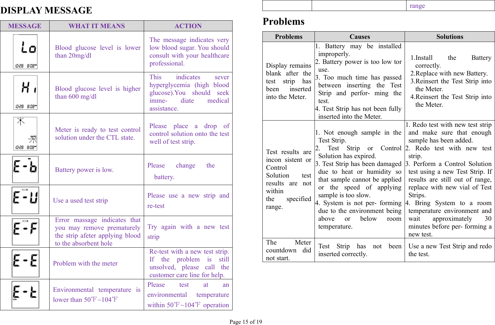 Page 15 of 19DISPLAY MESSAGEMESSAGEWHAT IT MEANSACTIONBlood glucose level is lowerthan 20mg/dlThe message indicates verylow blood sugar. You shouldconsult with your healthcareprofessional.Blood glucose level is higherthan 600 mg/dlThis indicates severhyperglycemia (high bloodglucose).You should seekimme- diate medicalassistance.Meter is ready to test controlsolution under the CTL state.Please place a drop ofcontrol solution onto the testwell of test strip.Battery power is low.Please change thebattery.Use a used test stripPlease use a new strip andre-testError massage indicates thatyou may remove prematurelythe strip afeter applying bloodto the absorbent holeTry again with a new teststripProblem with the meterRe-test with a new test strip.If the problem is stillunsolved, please call thecustomer care line for help.Environmental temperature islower than 50℉~104℉Please test at anenvironmental temperaturewithin 50℉~104℉operationrangeProblemsProblemsCausesSolutionsDisplay remainsblank after thetest strip hasbeen insertedinto the Meter.11. Battery may be installedimproperly.22. Battery power is too low toruse.33. Too much time has passedbetween inserting the TestStrip and perfor- ming thetest.44. Test Strip has not been fullyinserted into the Meter.1.Install the Batterycorrectly.2.Replace with new Battery.3.Reinsert the Test Strip intothe Meter.4.Reinsert the Test Strip intothe Meter.Test results areincon sistent orControlSolution testresults are notwithinthe specifiedrange.11. Not enough sample in theTest Strip.2. Test Strip or ControlSolution has expired.33. Test Strip has been damageddue to heat or humidity sothat sample cannot be appliedor the speed of applyingsample is too slow.44. System is not per- formingdue to the environment beingabove or below roomtemperature.1. Redo test with new test stripand make sure that enoughsample has been added.2. Redo test with new teststrip.3. Perform a Control Solutiontest using a new Test Strip. Ifresults are still out of range,replace with new vial of TestStrips.4. Bring System to a roomtemperature environment andwait approximately 30minutes before per- forming anew test.The Metercountdown didnot start.Test Strip has not beeninserted correctly.Use a new Test Strip and redothe test.