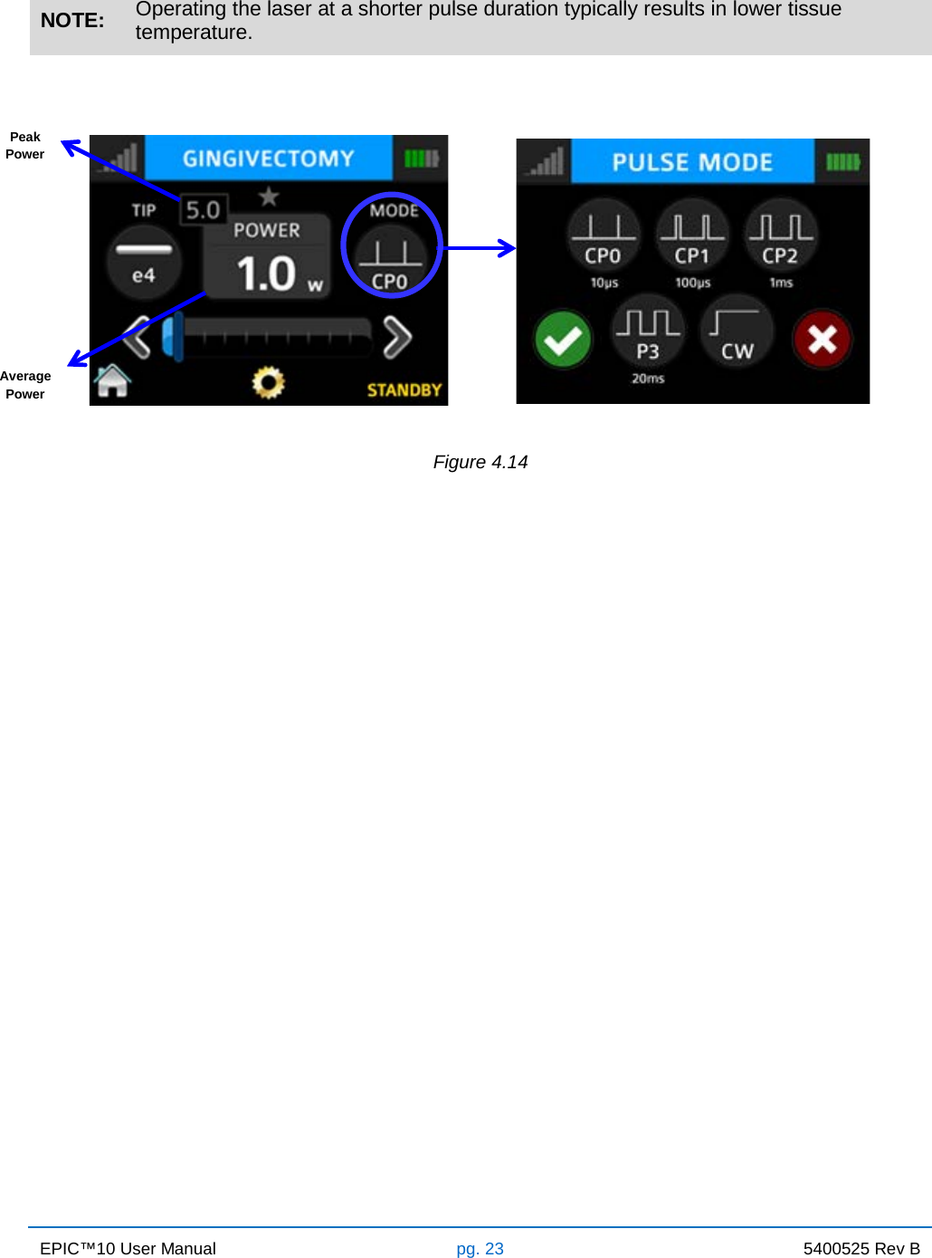 EPIC™10 User Manual pg. 23 5400525 Rev B    NOTE: Operating the laser at a shorter pulse duration typically results in lower tissue temperature.          Figure 4.14        Average Power Peak Power  