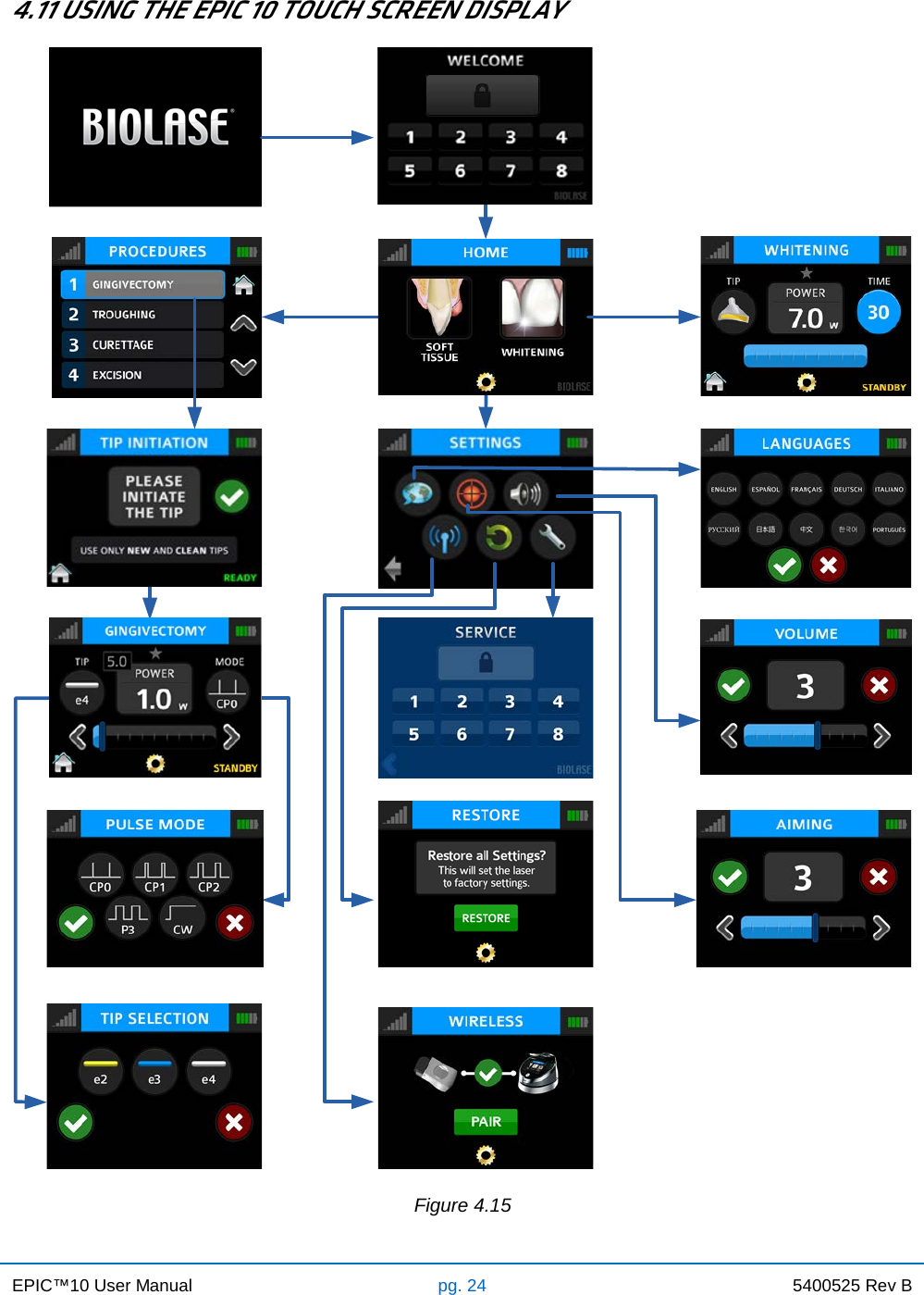 EPIC™10 User Manual pg. 24 5400525 Rev B    4.11 USING THE EPIC 10 TOUCH SCREEN DISPLAY  Figure 4.15   