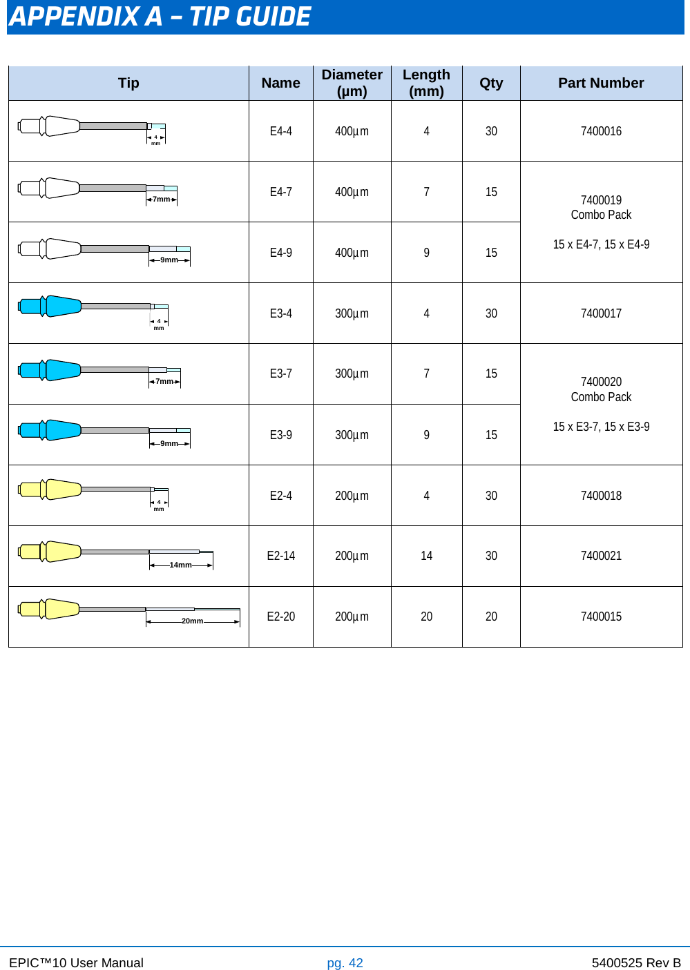 EPIC™10 User Manual pg. 42 5400525 Rev B    APPENDIX A – TIP GUIDE                               Tip Name Diameter (µm) Length (mm) Qty Part Number 4mm E4-4  400µm  4  30 7400016 7mm E4-7  400µm  7  15 7400019  Combo Pack                       15 x E4-7, 15 x E4-9 9mm E4-9  400µm  9  15 4mm E3-4  300µm  4  30 7400017 7mm E3-7  300µm  7  15 7400020  Combo Pack      15 x E3-7, 15 x E3-9 9mm E3-9  300µm  9  15 4 mm E2-4  200µm  4  30 7400018 14mm E2-14 200µm 14 30 7400021 20mm E2-20 200µm 20 20 7400015 