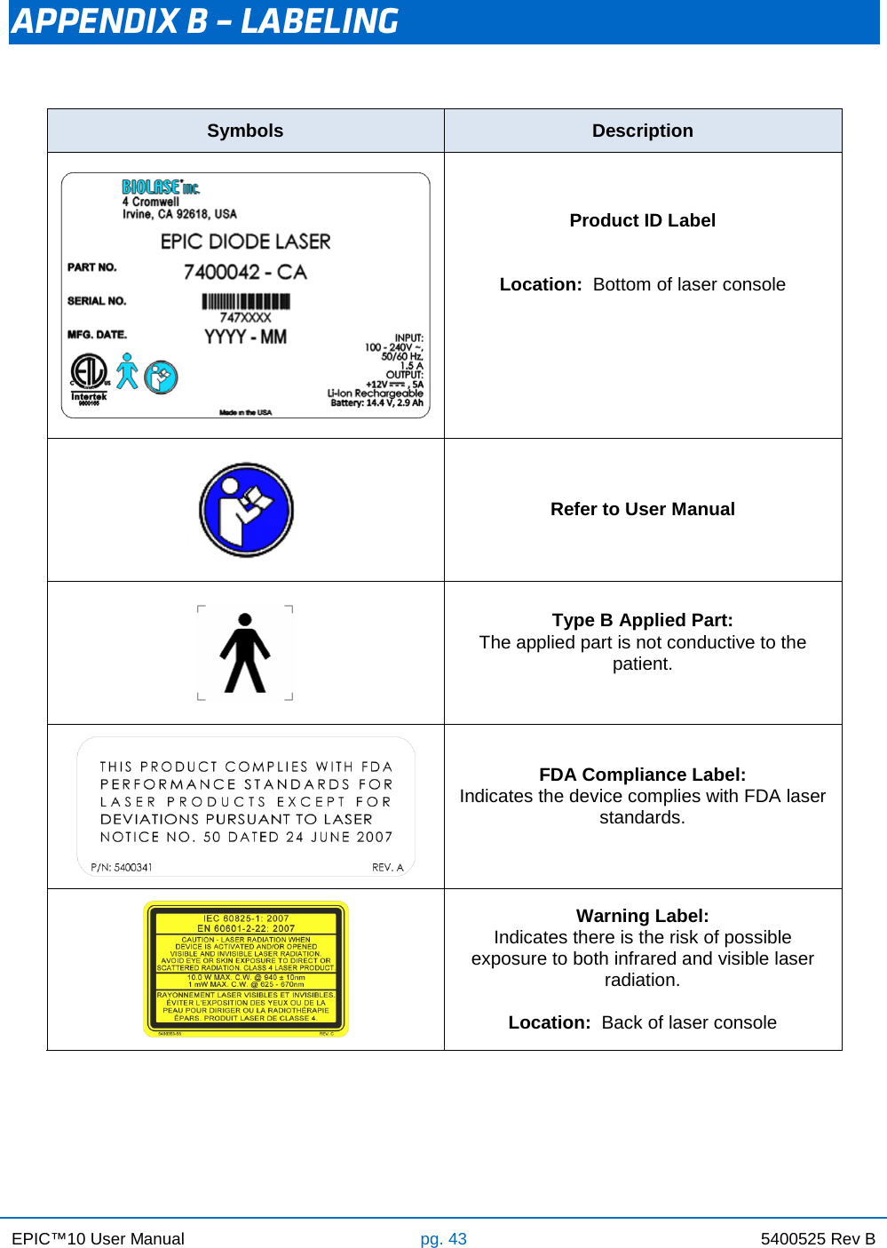 EPIC™10 User Manual pg. 43 5400525 Rev B    APPENDIX B – LABELING                      Symbols Description  Product ID Label   Location:  Bottom of laser console     Refer to User Manual  Type B Applied Part: The applied part is not conductive to the patient.   FDA Compliance Label: Indicates the device complies with FDA laser standards.   Warning Label: Indicates there is the risk of possible exposure to both infrared and visible laser radiation.  Location:  Back of laser console 