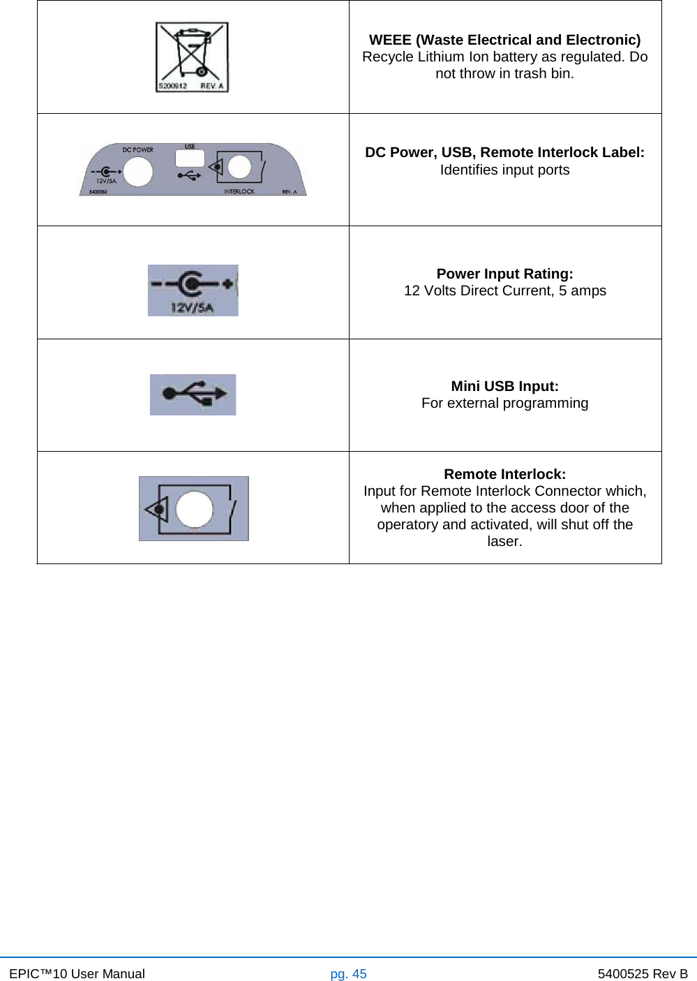 EPIC™10 User Manual pg. 45 5400525 Rev B     WEEE (Waste Electrical and Electronic) Recycle Lithium Ion battery as regulated. Do not throw in trash bin.  DC Power, USB, Remote Interlock Label: Identifies input ports    Power Input Rating: 12 Volts Direct Current, 5 amps  Mini USB Input: For external programming  Remote Interlock: Input for Remote Interlock Connector which, when applied to the access door of the operatory and activated, will shut off the laser.      