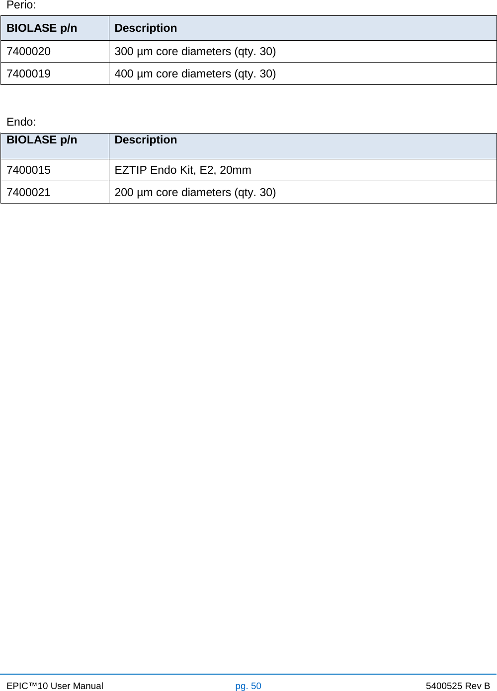 EPIC™10 User Manual pg. 50 5400525 Rev B    Perio: BIOLASE p/n Description 7400020 300 µm core diameters (qty. 30) 7400019 400 µm core diameters (qty. 30)  Endo: BIOLASE p/n Description 7400015 EZTIP Endo Kit, E2, 20mm 7400021 200 µm core diameters (qty. 30)                   